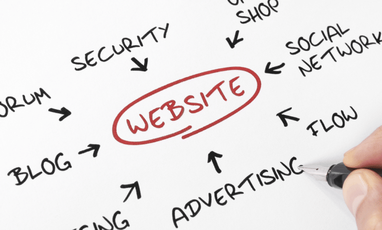 What Are The Qualities Of A Good Website?