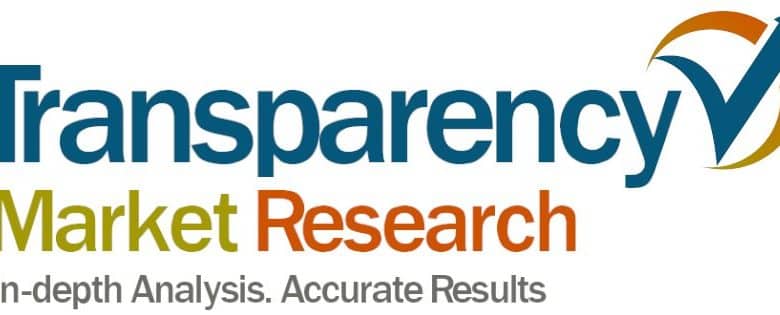Dental Consumables Market Projected to Develop at a CAGR of seven.1%, Reaching USD 49.8 Billion by 2031| States Transparency Market Analysis, Inc.