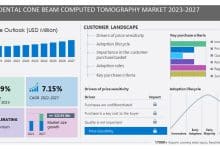 Dental Cone Beam Computed Tomography Market dimension is to develop by USD 322.95 million from 2022 to 2027, Rising oral well being consciousness will drive progress, Technavio