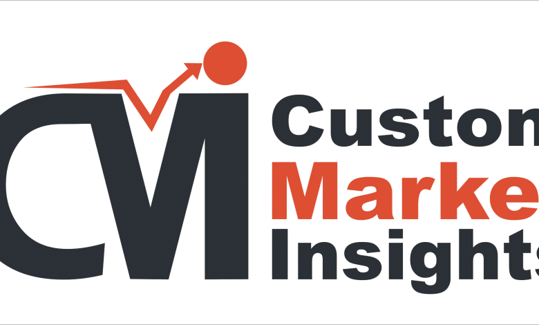 [Latest] World Magnificence Complement Market Measurement/Share Value