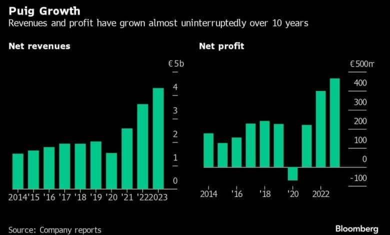 Spanish Magnificence Billionaires Search IPO to Ward Off Succession Drama