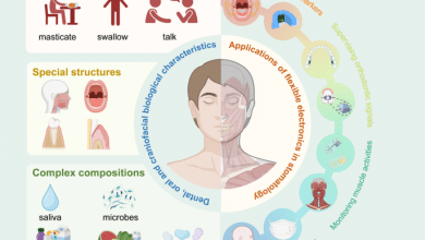 The functions of versatile electronics in dental, oral, and craniofacial drugs