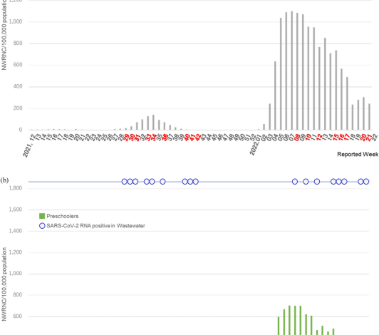 SARS-CoV-2 detection in pediatric dental clinic wastewater displays the variety of native COVID-19 circumstances in kids below 10 years outdated