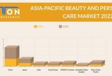 Asia-Pacific Magnificence and Private Care Market Dimension, Report