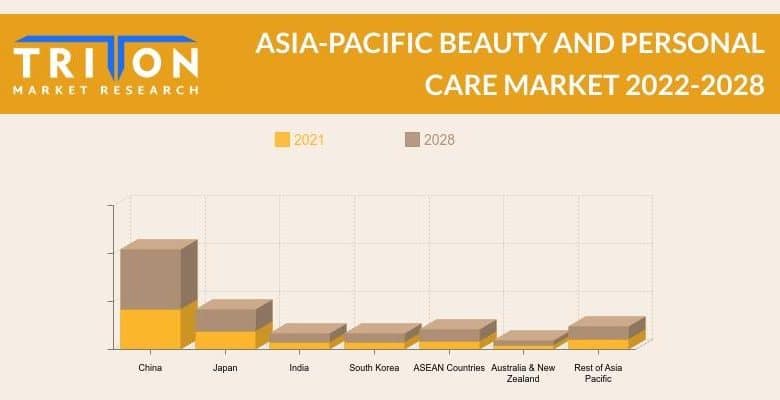 Asia-Pacific Magnificence and Private Care Market Dimension, Report