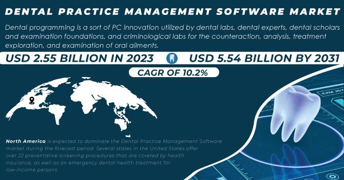 Dental Observe Administration Software program Market Measurement & Share