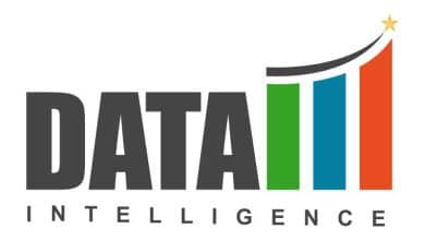 Dental Imaging Gear Market Measurement Evaluation and Regional