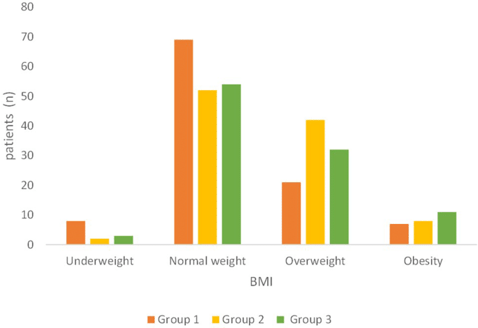 Survey on sufferers’ perspective in direction of the dietary counselling within the dental setting