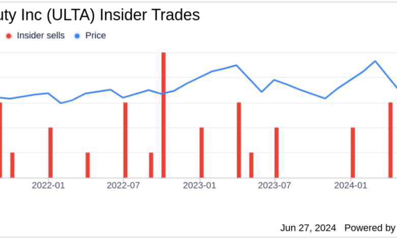 Insider Sale at Ulta Magnificence Inc (ULTA) by Chief Threat & Compliance Officer Jodi Caro