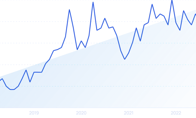 The Final Record of Magnificence Trade Stats (2024) The Final Record of Magnificence Trade Stats (2024)