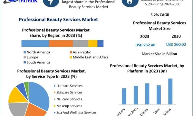 Skilled Magnificence Companies market is about to surge, with