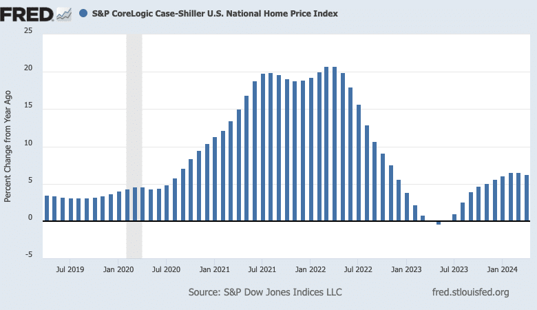 US home-price development cools – Orange County Register