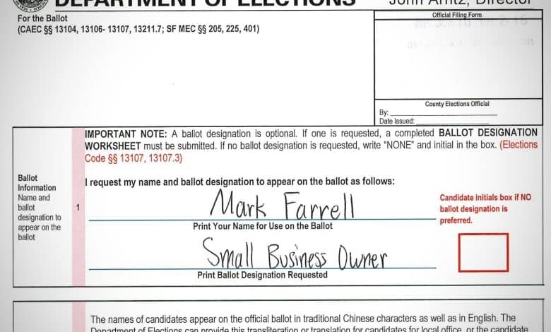 Mark Farrell, VC, desires to be ‘small enterprise proprietor’ on poll