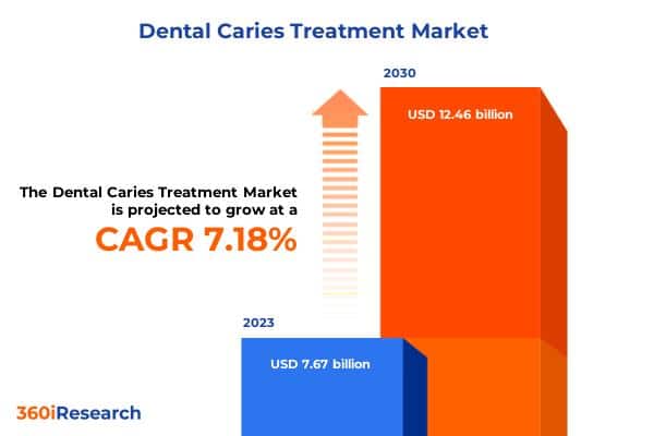 Dental Caries Remedy Market price .46 billion by 2030,