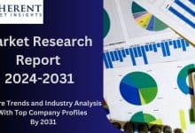 Dental Laser Market Future Enterprise Alternatives 2024-2031 |