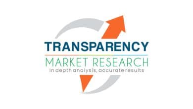 Dental Membrane and Bone Graft Substitutes Market to Attain US$ 1.3 Billion by 2031, Exhibiting a CAGR of seven.7%